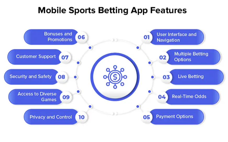 Betting App